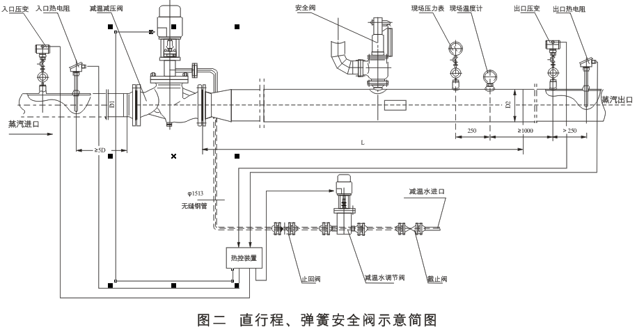 減溫減壓裝置 低、中壓減溫減壓裝置系列圖