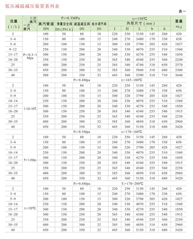 減溫減壓裝置 低、中壓減溫減壓裝置系列圖