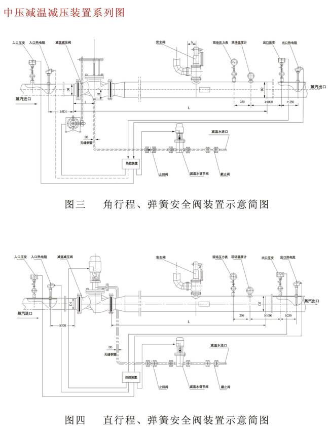 減溫減壓裝置 低、中壓減溫減壓裝置系列圖