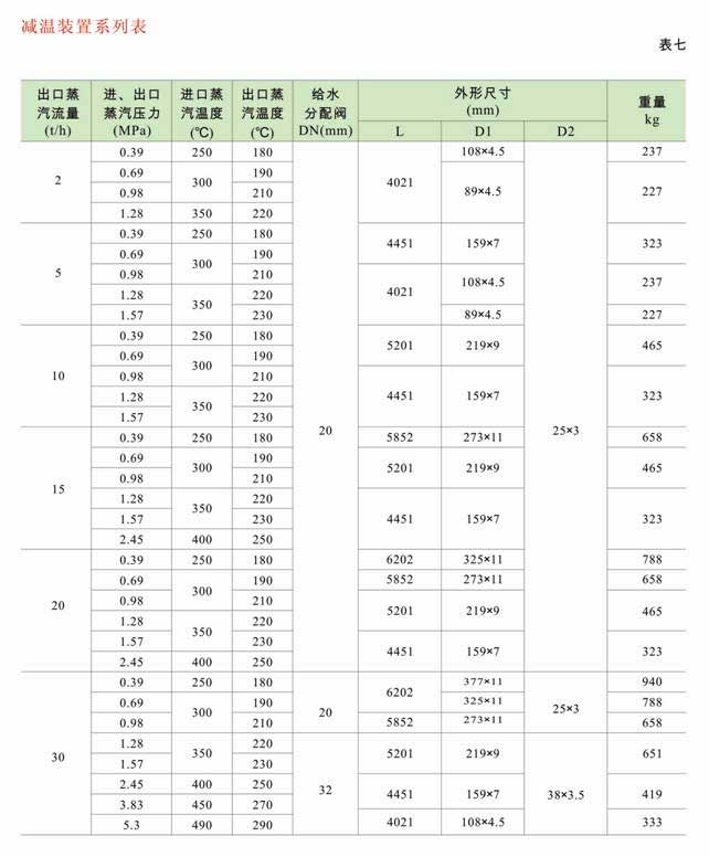 減溫減壓裝置 低、中壓減溫減壓裝置系列圖